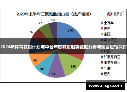 2024年体育减重计划与平台年度减重趋势数据分析与聚合逻辑探讨
