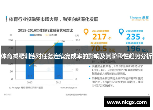 体育减肥训练对任务连续完成率的影响及其阶段性趋势分析