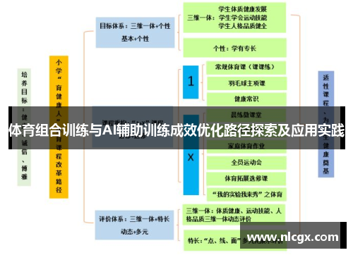 体育组合训练与AI辅助训练成效优化路径探索及应用实践