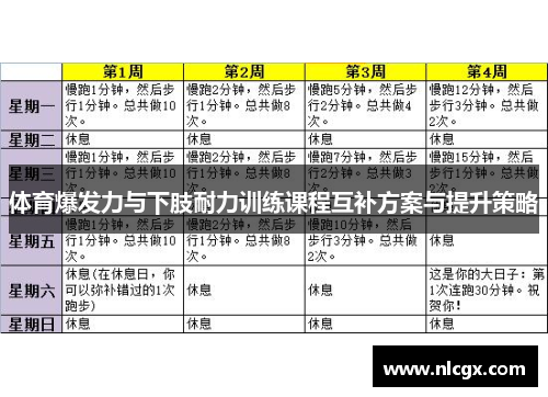 体育爆发力与下肢耐力训练课程互补方案与提升策略